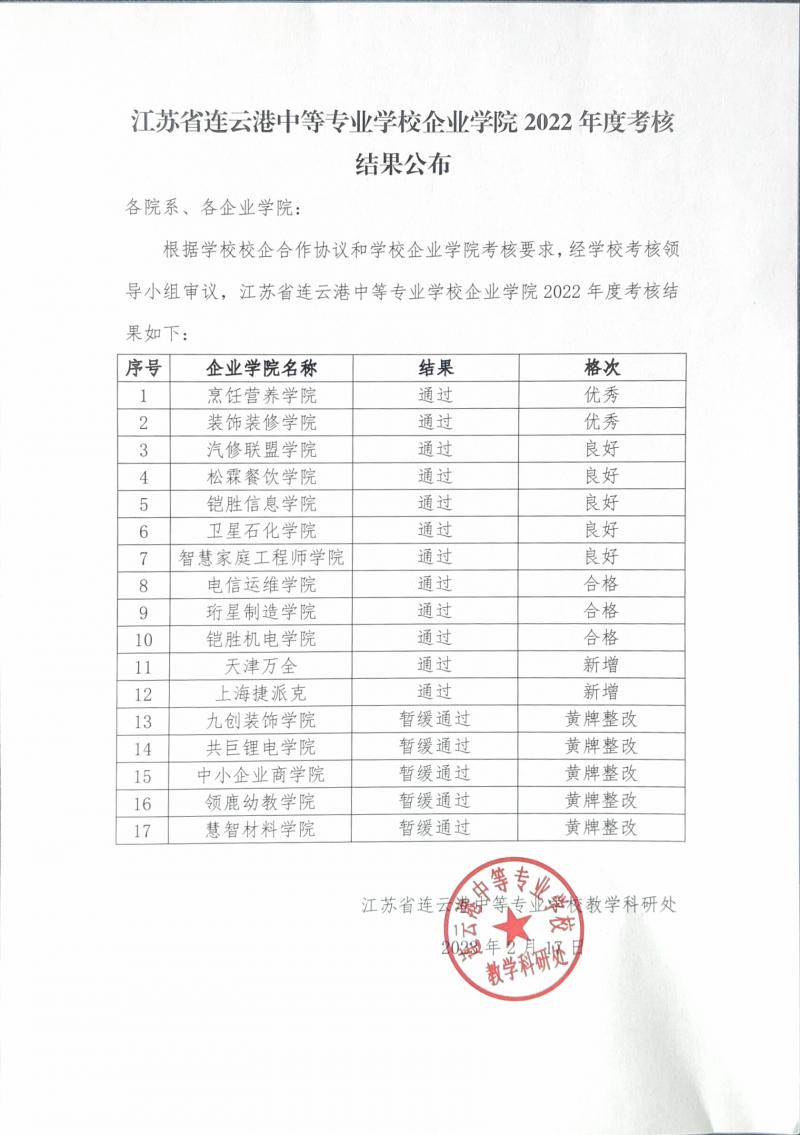 江蘇省連云港中等專業(yè)學校企業(yè)學院2022年度考核結(jié)果公布.jpg